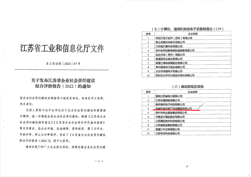 市城投半岛online(中国)获省企业社会责任建设综合评价行业十强.png